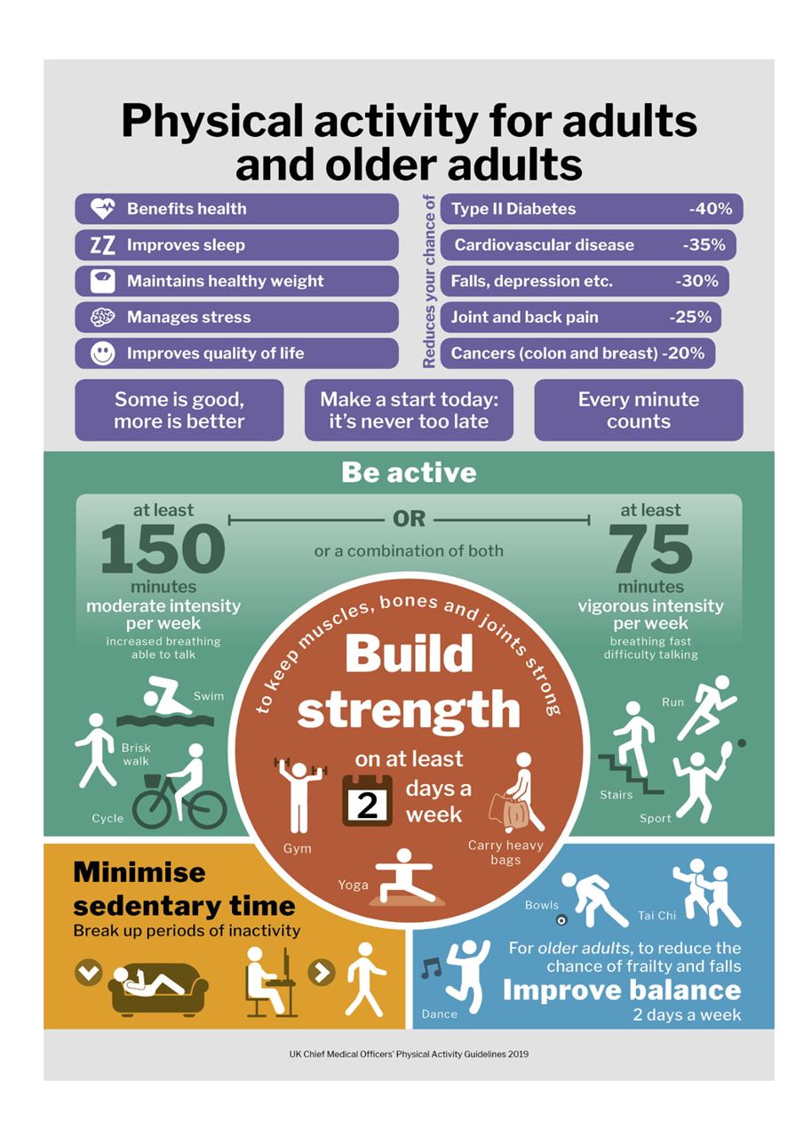 Physical activity poster